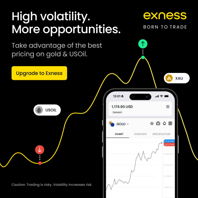 Exness Forex trading